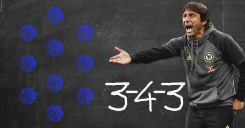 O 3-4-3 da temporada 2016-2017 O 3-4-3 da temporada 2016-2017