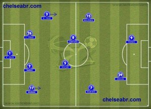 chelsea x copenhagne