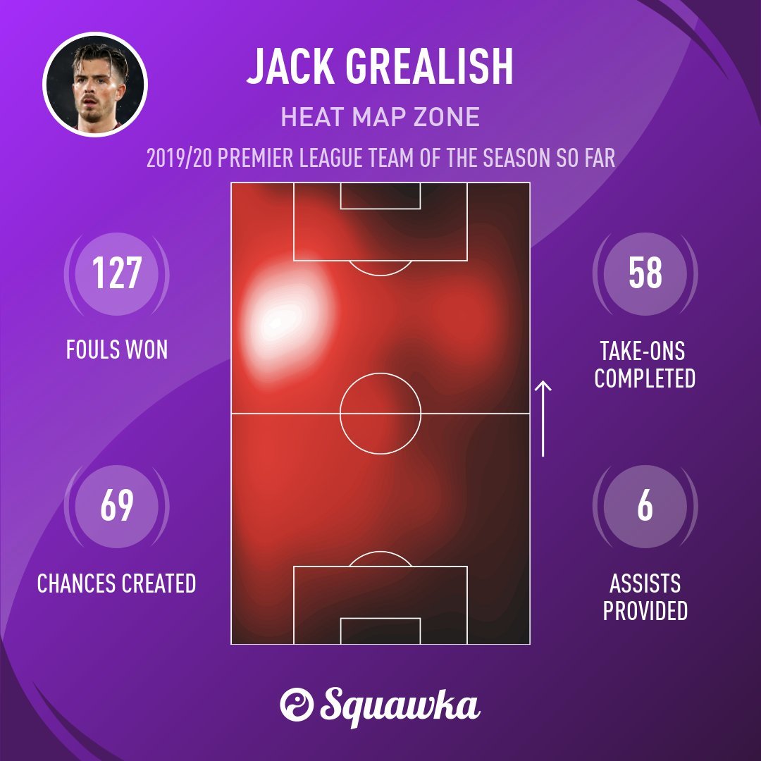 Números Jack Grealish