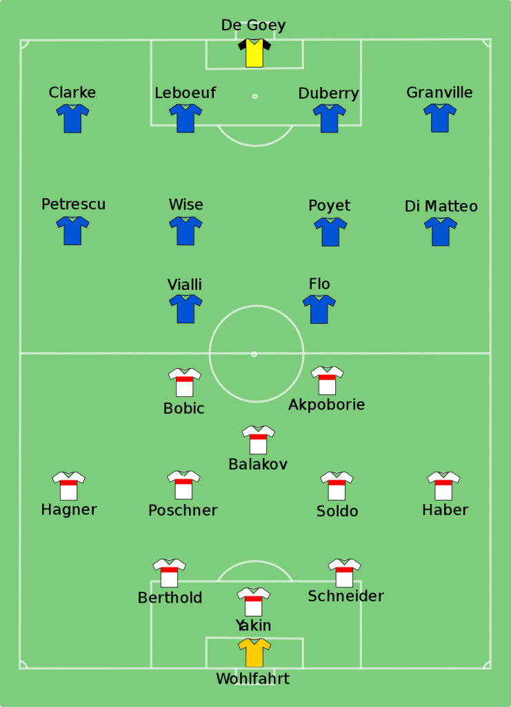 Escalações de 98