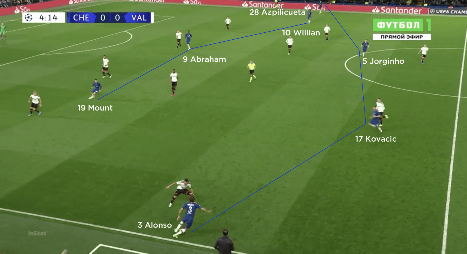 chelsea midfield