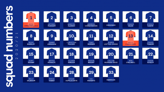 A numeração do Chelsea para a temporada 2020/21.