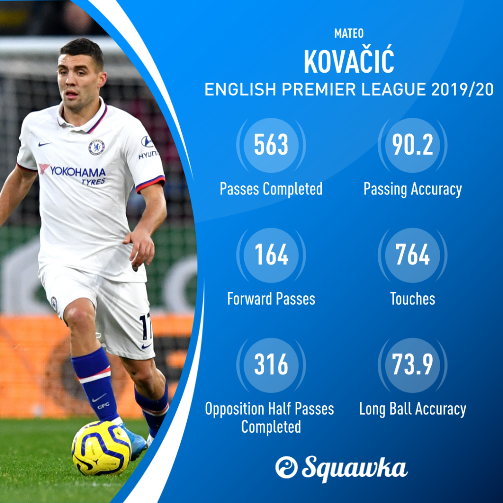 Dados de Kovacic na PL