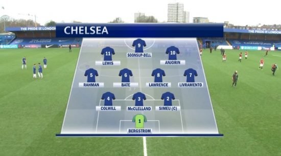 A equipe de Londres entrou em campo com a seguinte formação inicial. Ou seja, o setor ofensivo e de criação funcionou diante do Manchester United.
