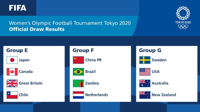 Divisão dos grupos do futebol feminino para as Olimpíadas